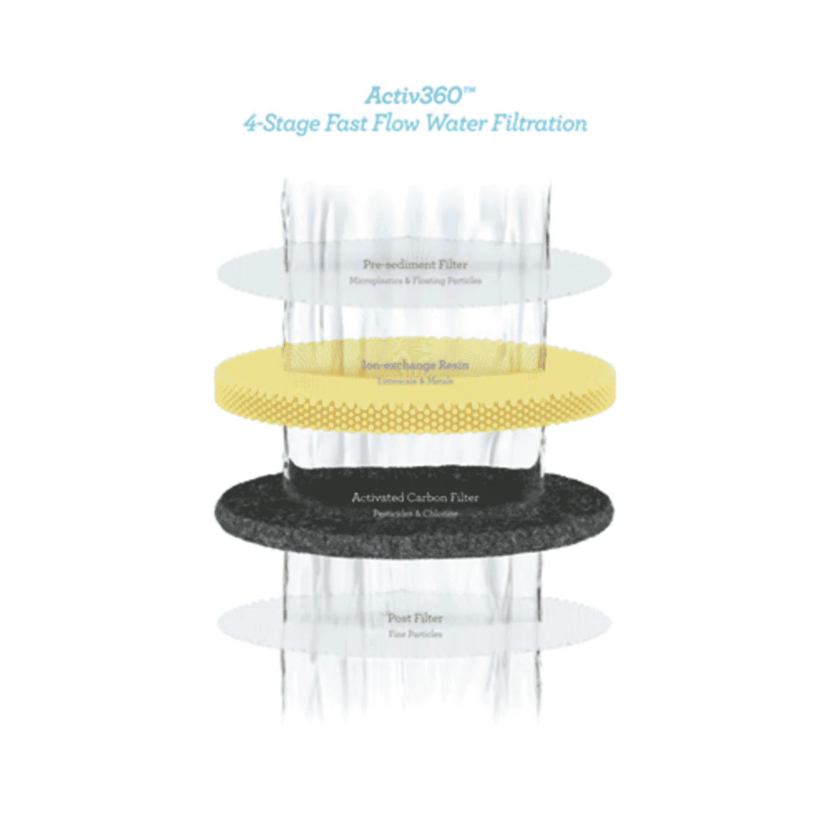 Breville The Aquastation Chilled - Image 11