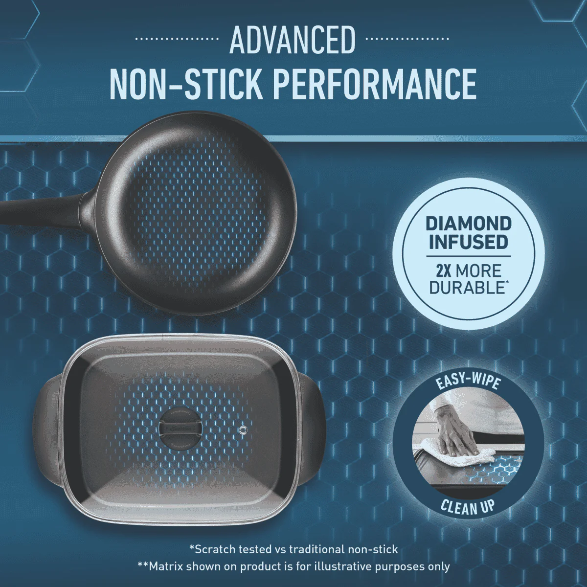 Sunbeam Diamond Force Brekky and Banquet Frypan & Skillet Set - Image 4